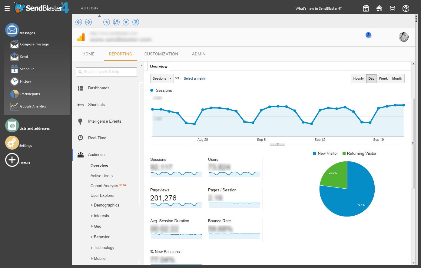 Analyser data