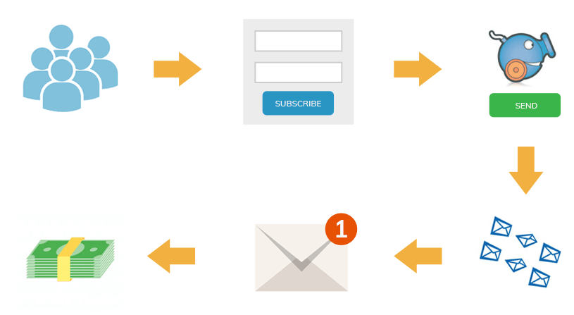 Send newsletters: your email marketing campaign in minutes