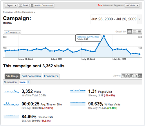 How to insert Google Analytics links into emails