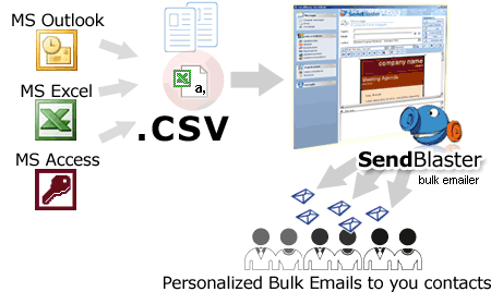 Import into mailing list manager csv contacts from outlook and send personalized bulk emails