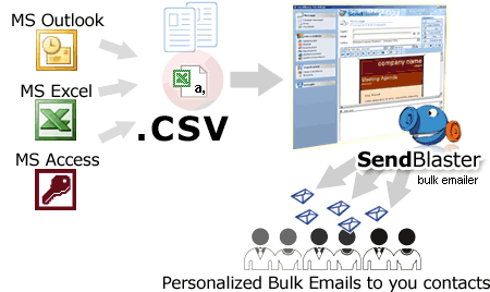 how do you import contacts to outlook from spread sheet