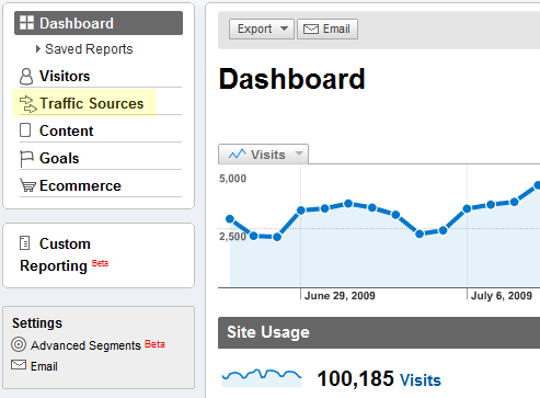 Google Analytics Dashboard