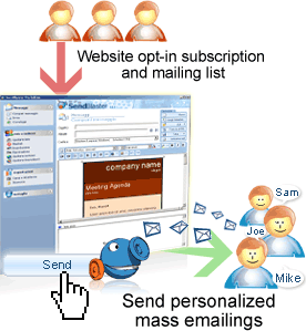 emailing software cycle